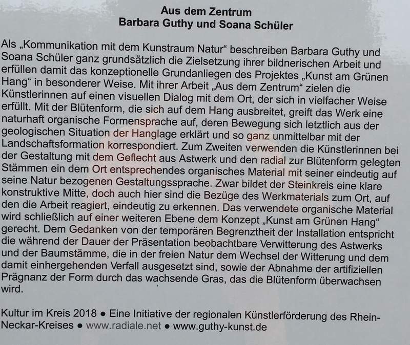 Kommunikation mit Kunstraum Natur